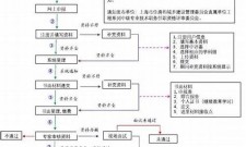 (2025年)职称评审流程详细步骤(教师职称评审流程详细步骤)