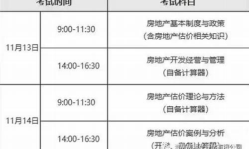 (2025年)房地产估价师考试科目(房地产估价师考试科目题型)