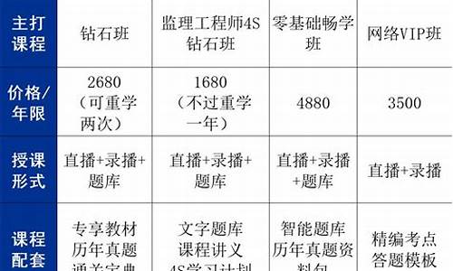 (2025年)监理工程师培训机构排名(监理工程师培训网校)